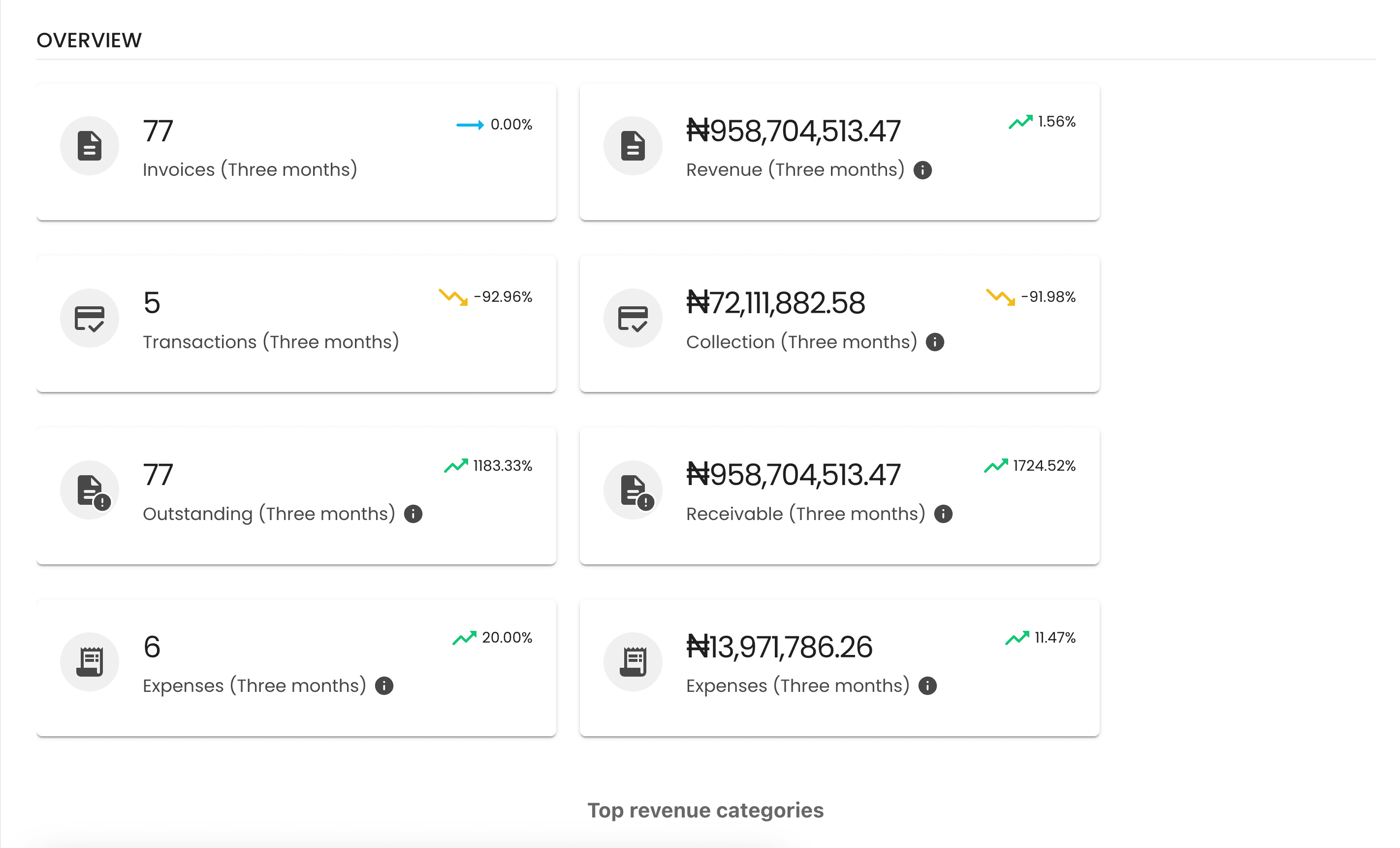 Real-time dashboard